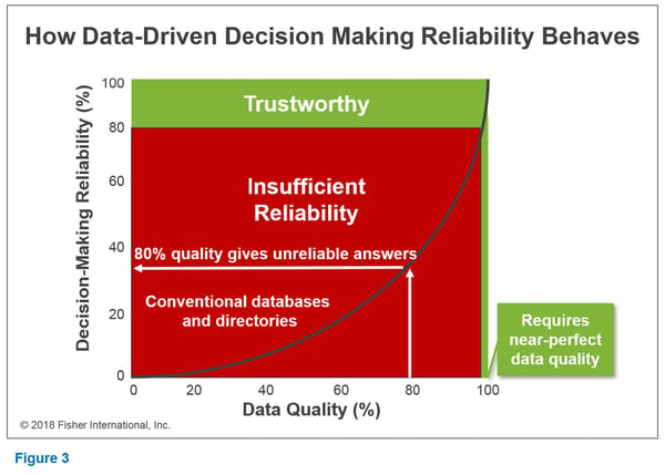 Fisher_Analysis_Maximize_Your_Use_of_Data_to_Make_Smart_Decisions_003