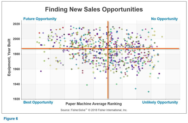 Fisher_Analysis_Maximize_Your_Use_of_Data_to_Make_Smart_Decisions_006