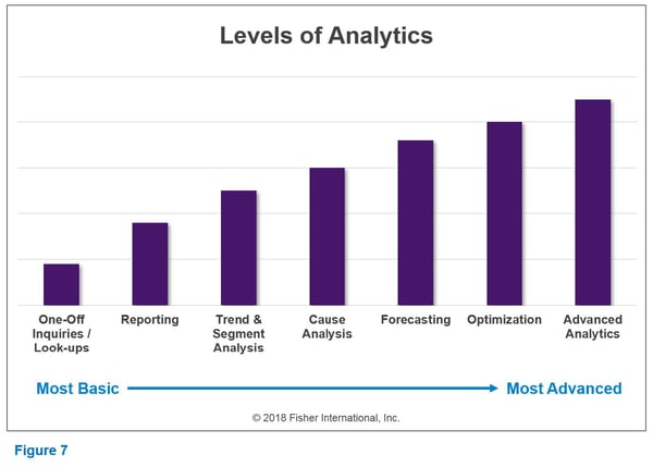 Fisher_Analysis_Maximize_Your_Use_of_Data_to_Make_Smart_Decisions_007