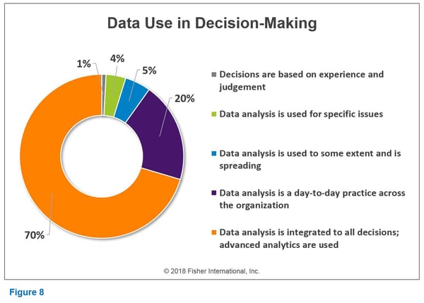 Fisher_Analysis_Maximize_Your_Use_of_Data_to_Make_Smart_Decisions_008