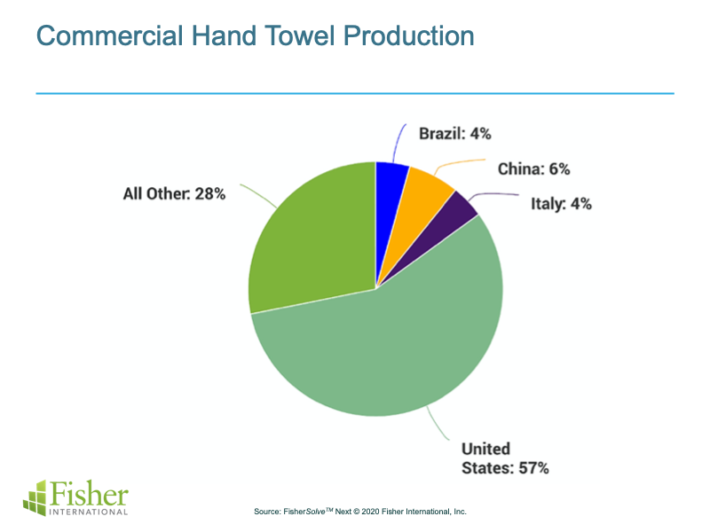 Handtowel_COVID_future_001