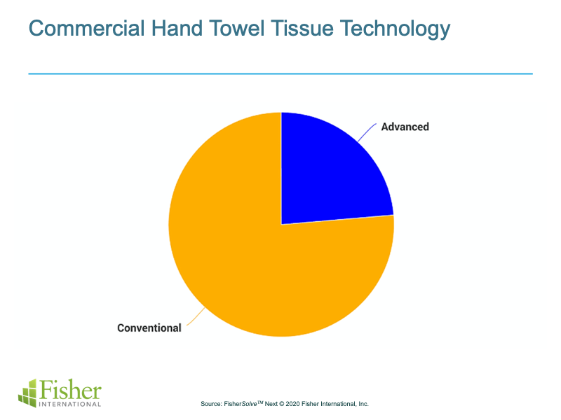 Handtowel_COVID_future_004