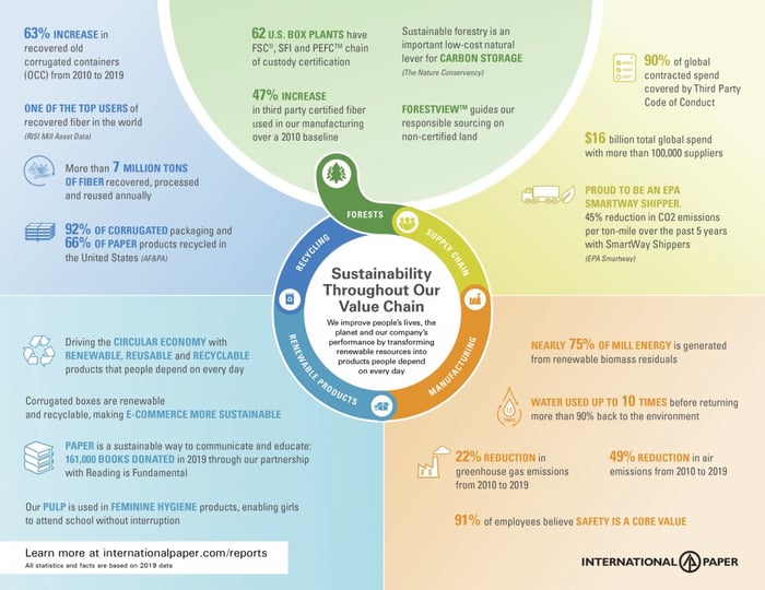 IP Sustainability