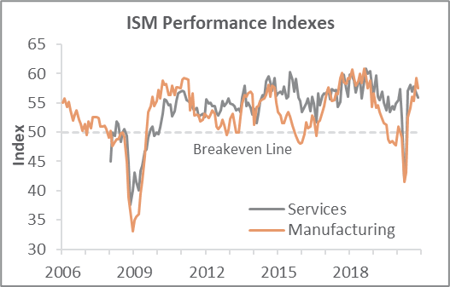 ISM_Dec_2020