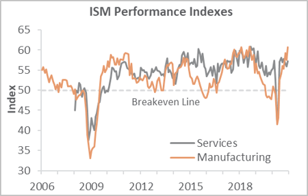 ISM_Jan_2021