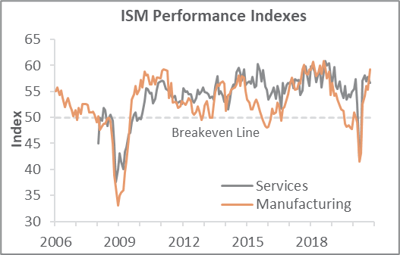 ISM_Nov_2020