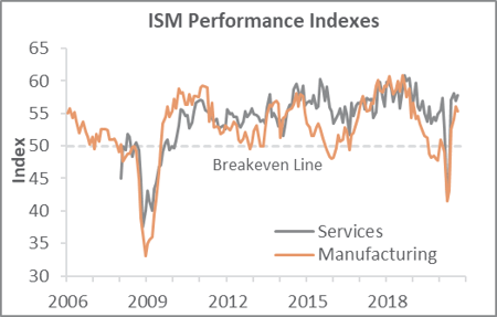 ISM_Oct_2020