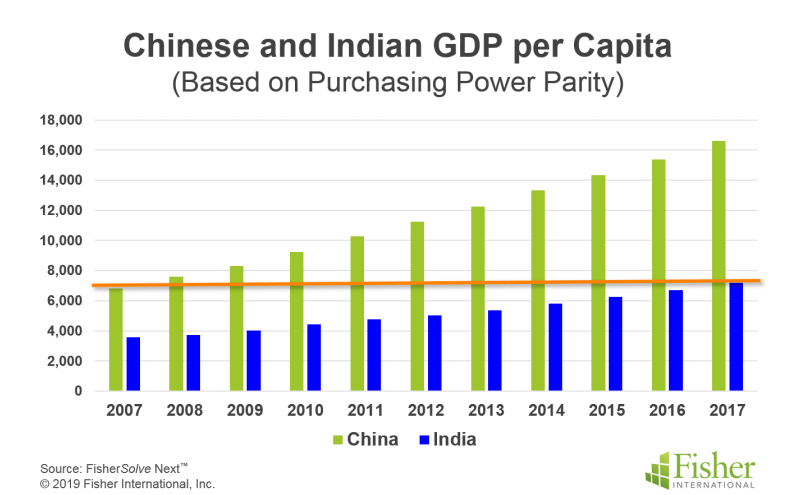 India_blog_Slide_1-2