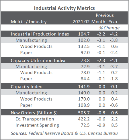 IndustrialActivity_Apr_2021