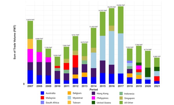 InkedFig 4 Thailand Tissue Exports copy