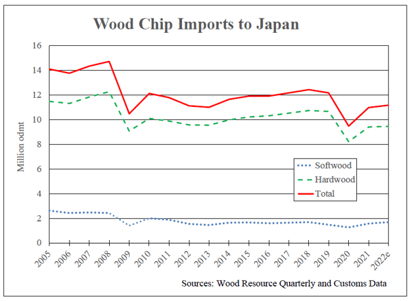 JapanChipImports