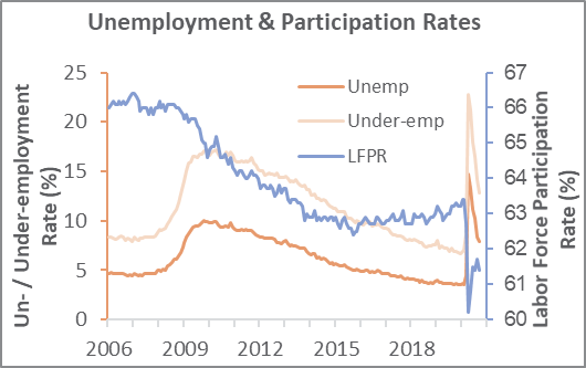Labor Market Image