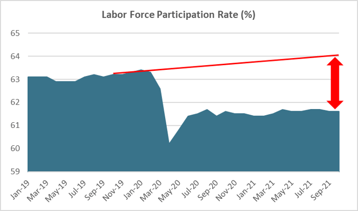 Labor_Nov_2021_2