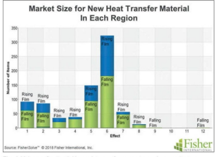 Market Trends Image