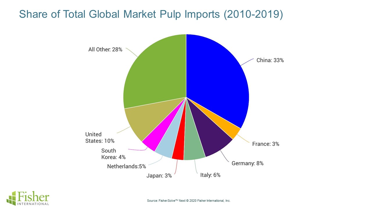 How Coronavirus Could Impact Pulp & Paper Demand