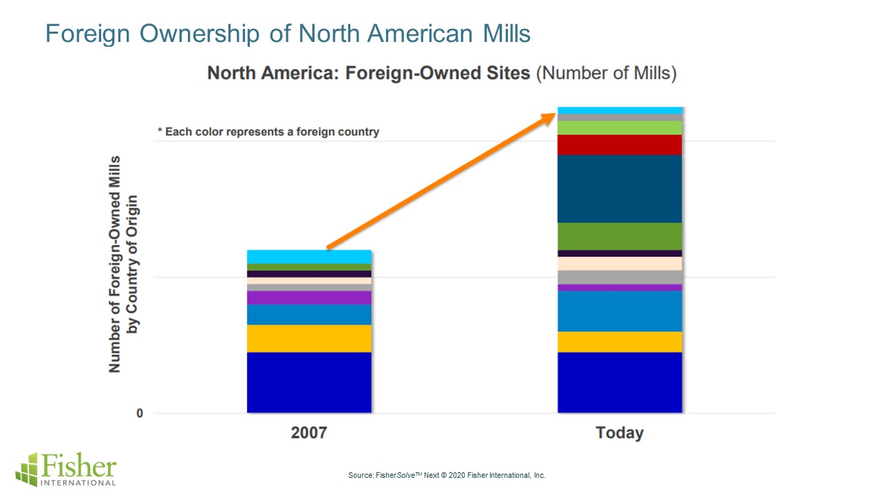 NA_Foreign_Ownership