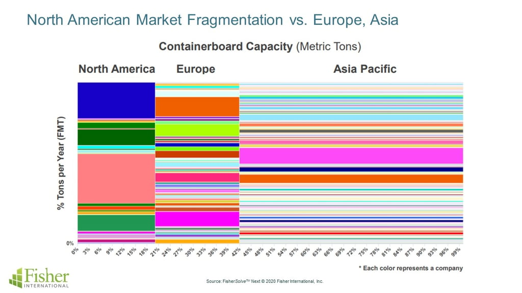 NA_Market_Fragmentation