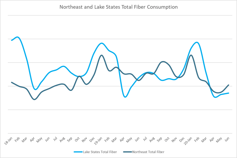 NE_Consumption