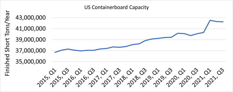 OCC Price graph 1