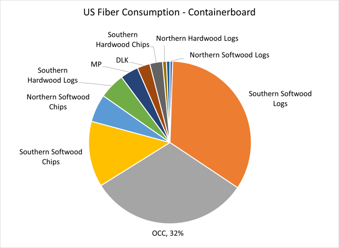 OCC price graph 3