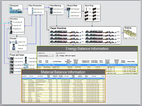 Operations and Mill Cofiguration