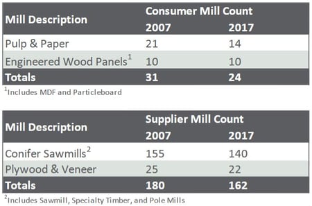 PNW_MillClosures