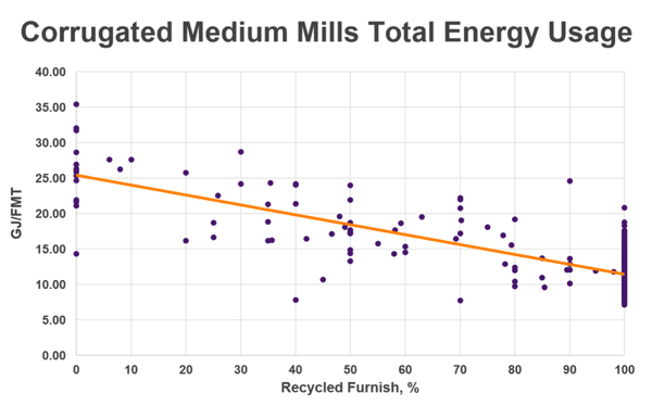Packaging_Energy_004