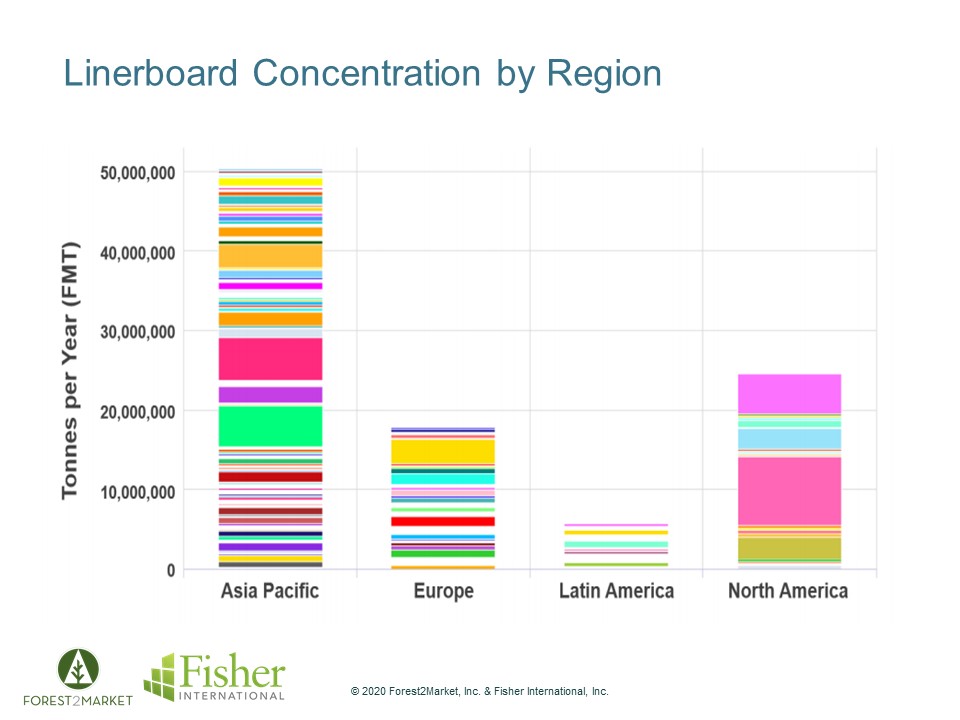 5 Predictions for Global Pulp & Paper Industries in 2020 (and Beyond)