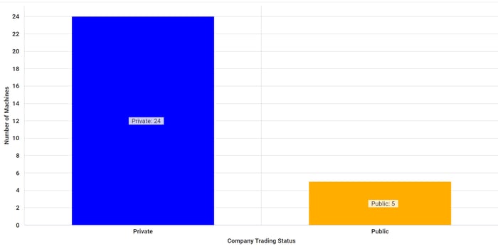 Private vs Public image 2