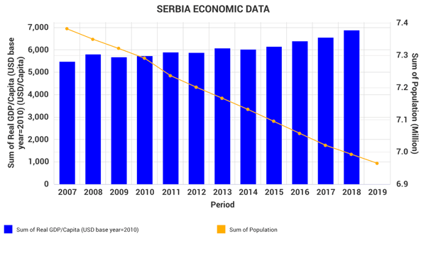 Serbia Image 1