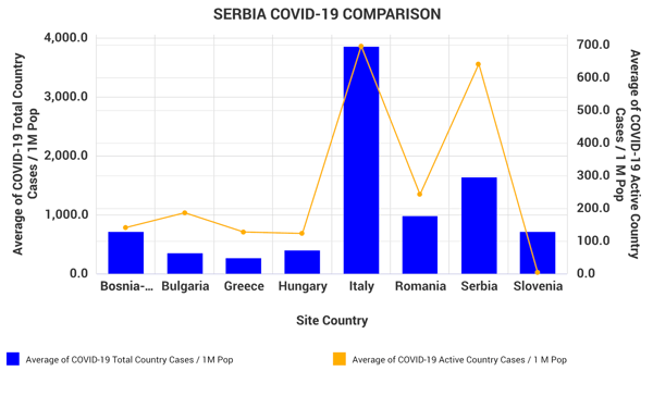 Serbia Image 12