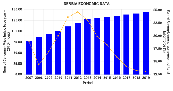 Serbia Image 2