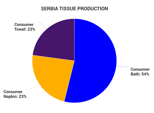 Serbia Image 3