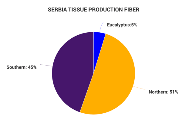 Serbia Image 4