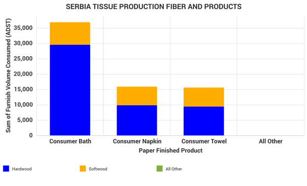 Serbia Image 5