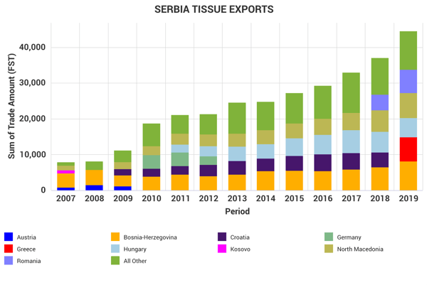 Serbia Image 6