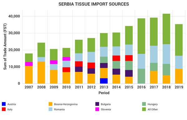 Serbia Image 7