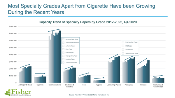 Specialty Paper 1