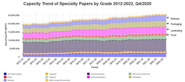 Specialty Paper 2