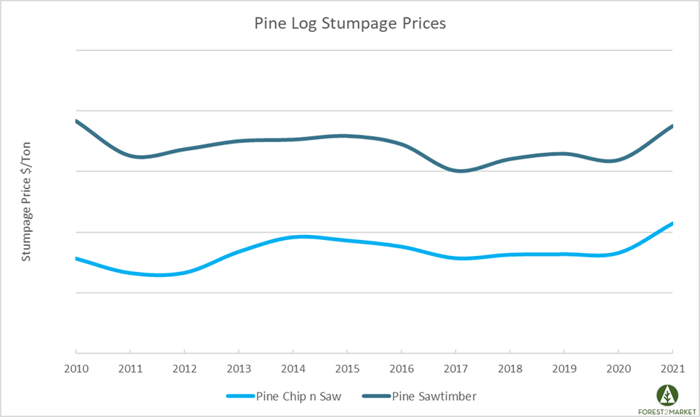 Stumpage_Aug_2021_1