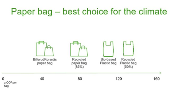 Sustainability 3.2