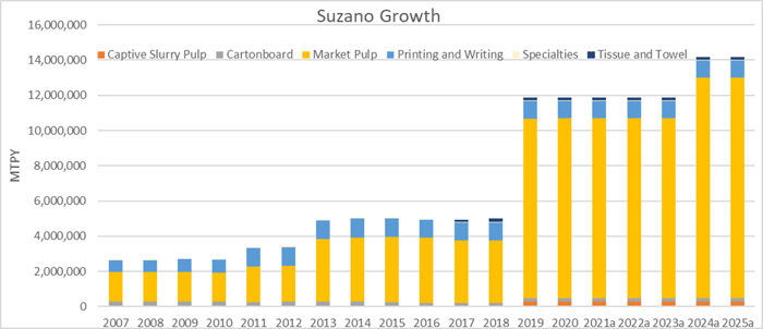 Suzano image 1.2