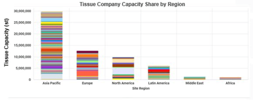 Tissue Image 5