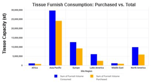 Tissue Image 7.1