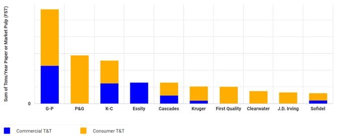 Tissue market image 1