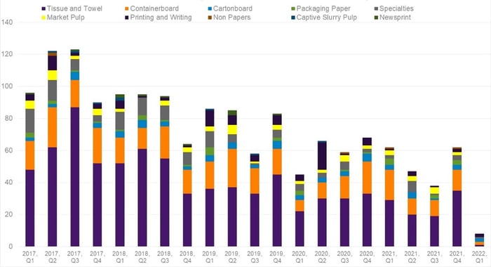 capital investment image 3