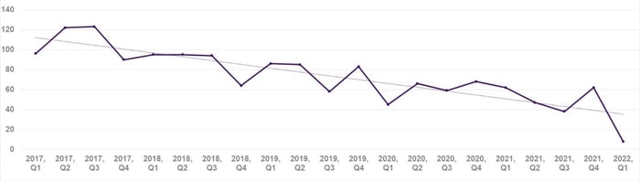 capital investment image