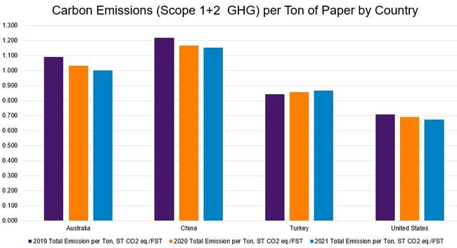 carbon markets image 1