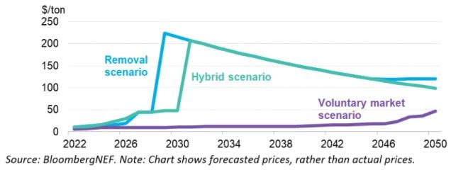 carbon markets image