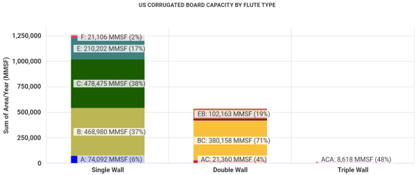 corrugated chart updated